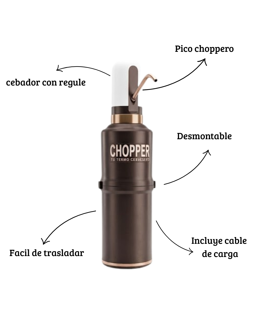 Termo chopper